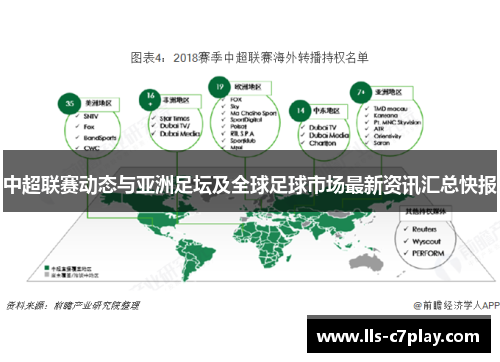 中超联赛动态与亚洲足坛及全球足球市场最新资讯汇总快报 中超联赛动态与亚洲足坛及全球足球市场最新资讯汇总快报