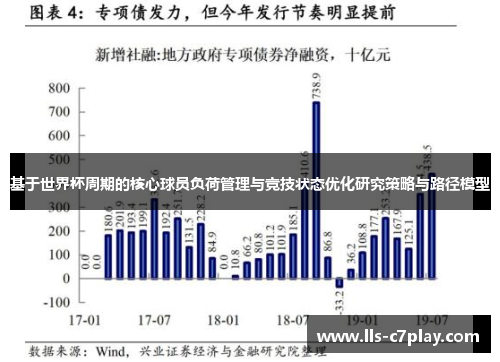 基于世界杯周期的核心球员负荷管理与竞技状态优化研究策略与路径模型 基于世界杯周期的核心球员负荷管理与竞技状态优化研究策略与路径模型
