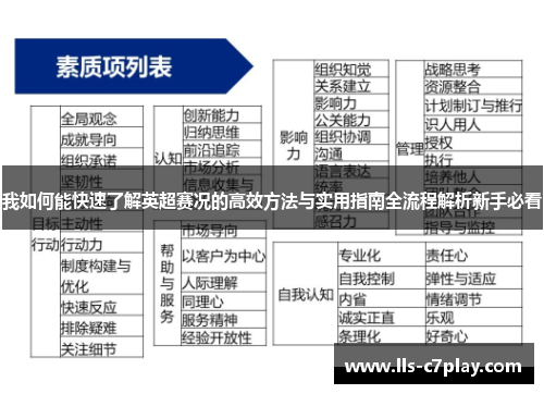 我如何能快速了解英超赛况的高效方法与实用指南全流程解析新手必看 我如何能快速了解英超赛况的高效方法与实用指南全流程解析新手必看