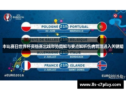 本比赛日世界杯资格赛出线形势图解与要点解析伤病管理进入关键期